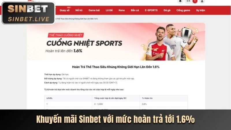 Giao diện màn hình đăng nhập Bongvip Net